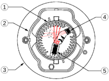 220px-OpticalSmokeDetector.png