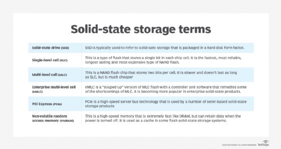 A list of SSD terms.