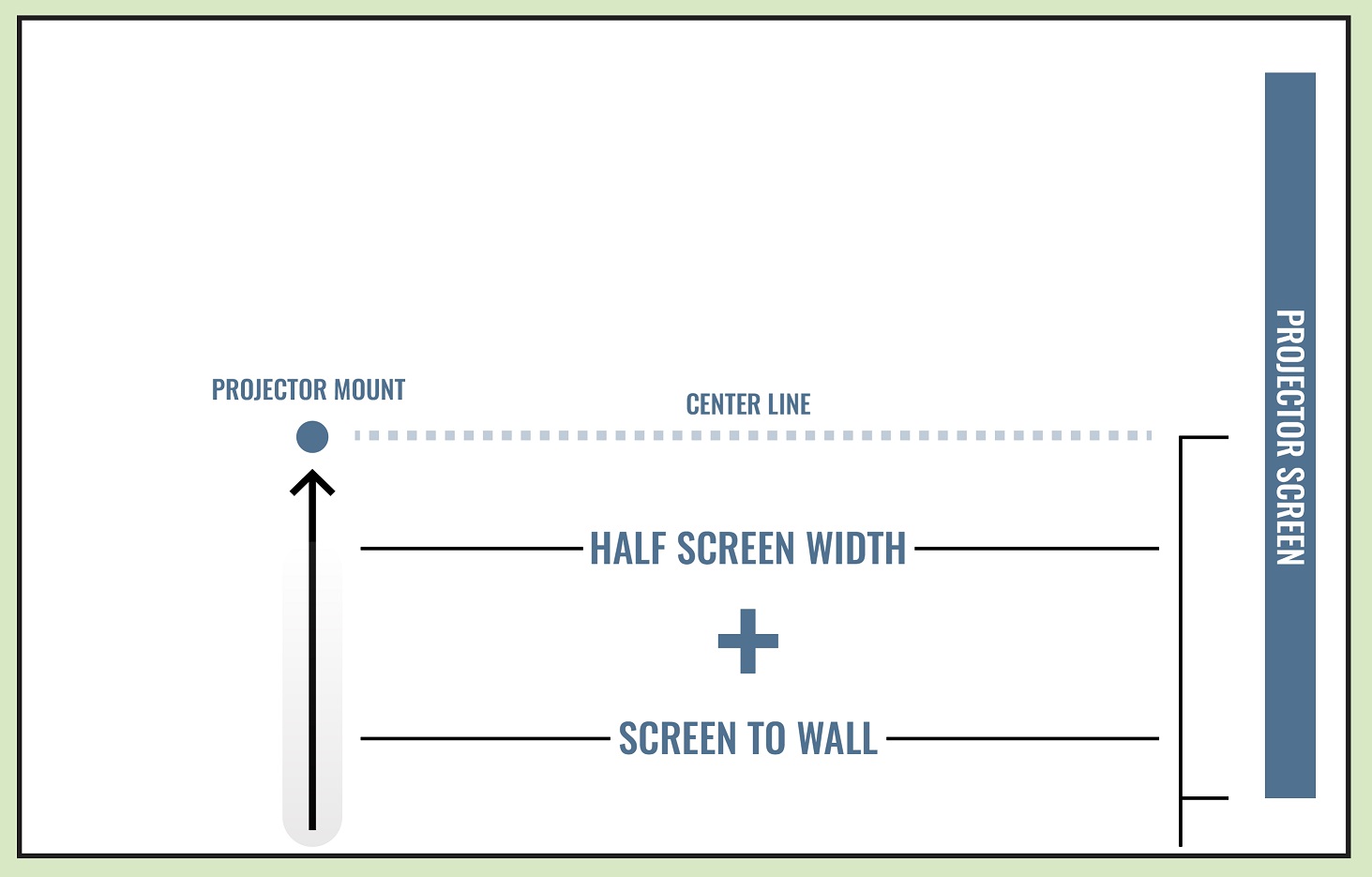 ceiling-mounted-projector-placement.jpg